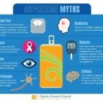 Does aspartame cause weight gain?