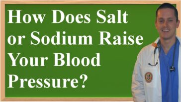 Does goldenseal raise your blood pressure?