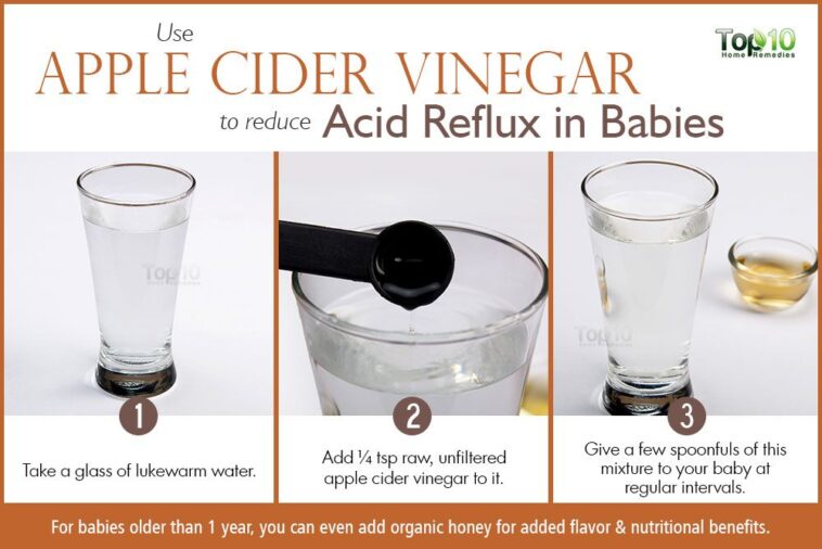 Does honey and hot water help acid reflux?
