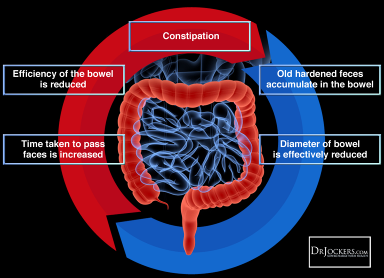 Does popcorn affect bowel movements?