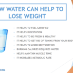 Does protein water help you lose weight?