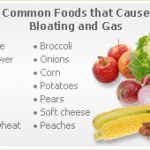 Does salmon cause gas and bloating?