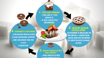 Does zinc stop sugar cravings?