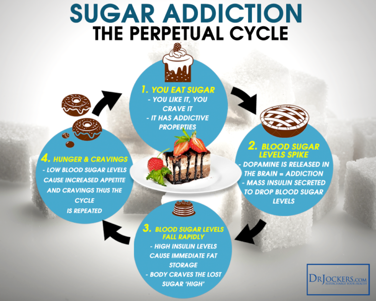 Does zinc stop sugar cravings?