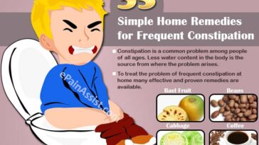 How can I fix constipation fast?