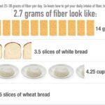 How can I get 25g of fiber a day?