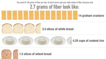 How can I get 25g of fiber a day?
