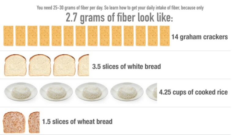 How can I get 25g of fiber a day?