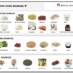 How can I get 30g of protein?