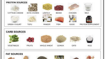 How can I get 30g of protein?