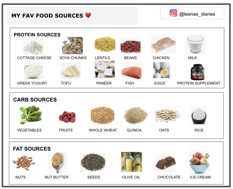 How can I get 30g of protein?