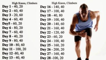 How can I lose 20 pounds in 30 days?