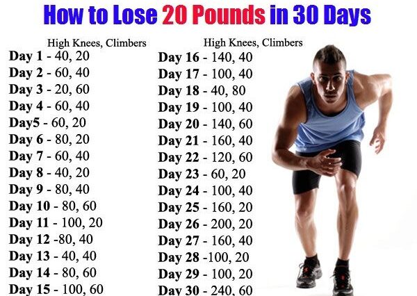 How can I lose 30 lbs in 3 months?