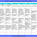 How can I lose my last 10 pounds without exercise?