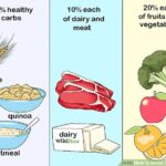 How can I shrink my stomach?