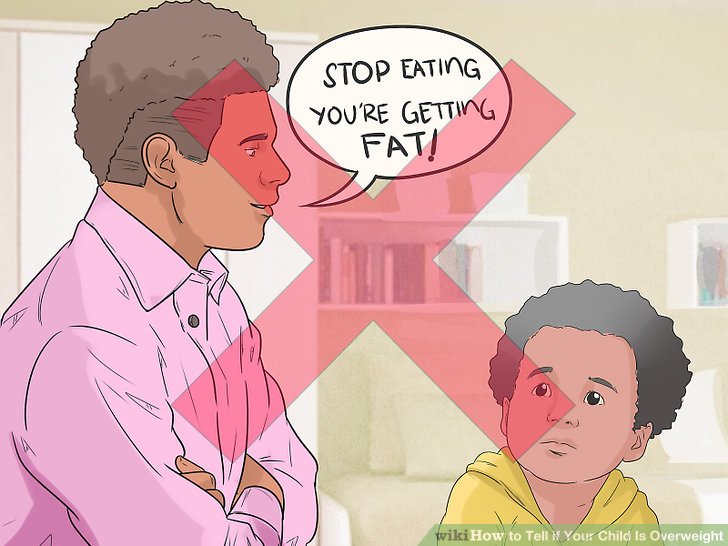 How can u tell if ur fat?