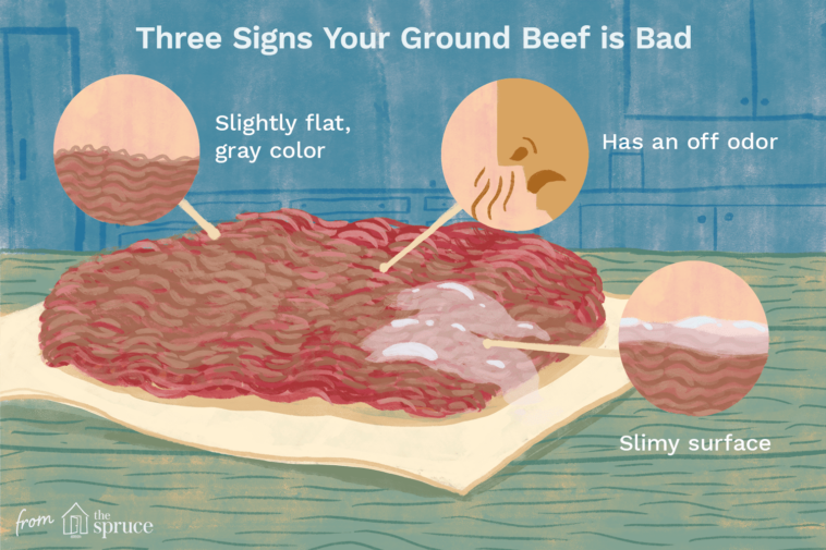 How can you tell ground beef is bad?