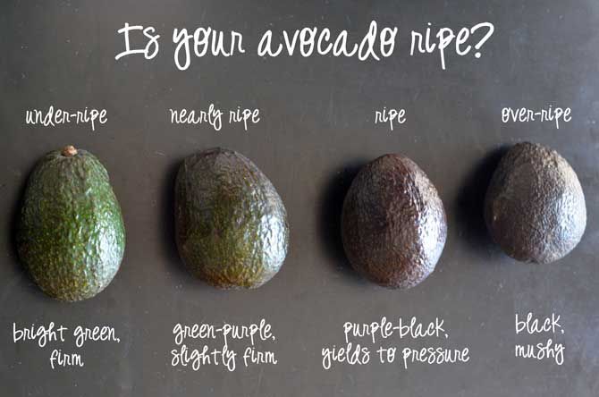 How can you tell if an avocado is ripe?