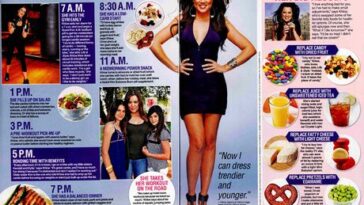 How did Khloe Kardashian lose weight diet plan?