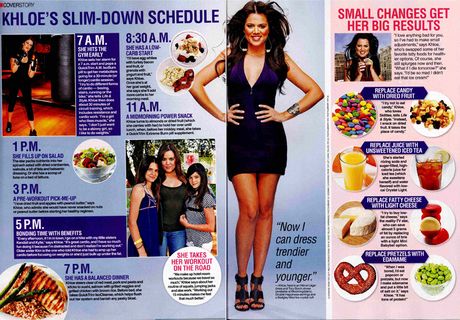 How did Khloe Kardashian lose weight diet plan?