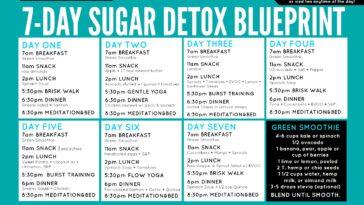 How do I detox from sugar fast?