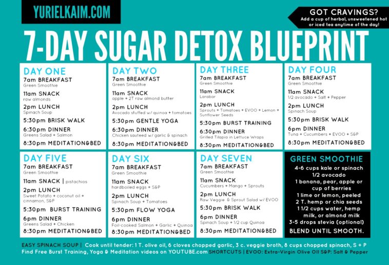 How do I detox from sugar fast?