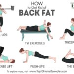 How do I get rid of back fat for men?