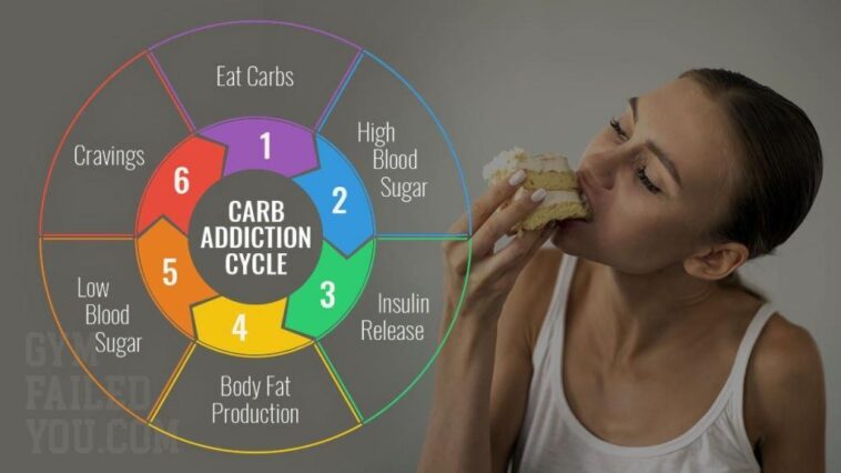 How do I stop feeling fat after eating?