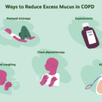 How do I stop mucus production?