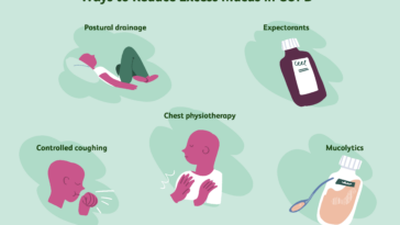 How do I stop mucus production?