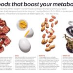 How do u speed up your metabolism?