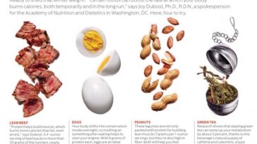 How do u speed up your metabolism?