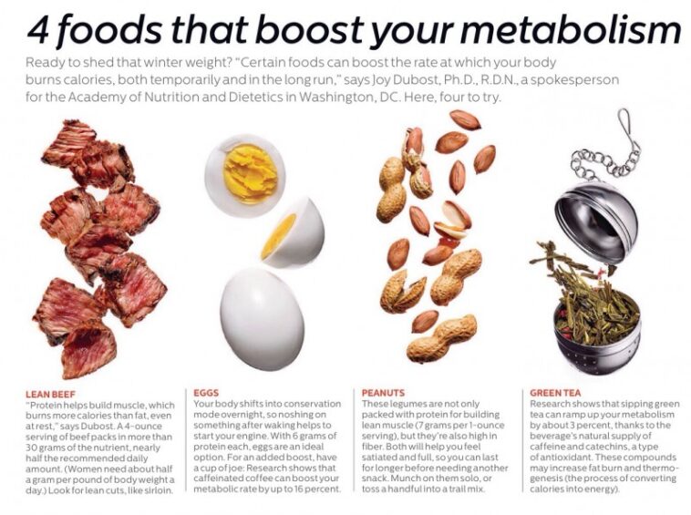 How do u speed up your metabolism?