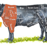 How do you cook a beef butcher shop?