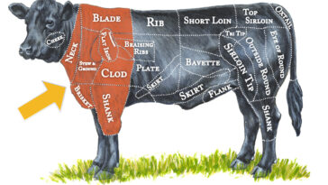 How do you cook a beef butcher shop?