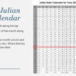 How do you find the Julian date?