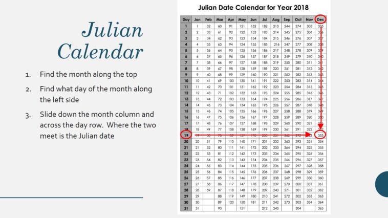 How do you find the Julian date?