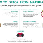 How do you flush allergens out of your system?