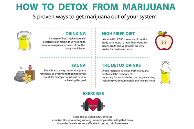 How do you flush allergens out of your system?