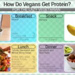 How do you get 180g of protein a day as a vegan?