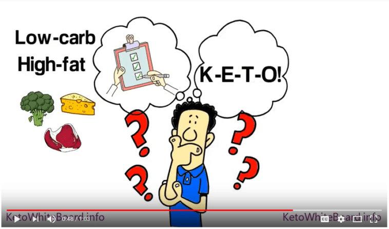 How do you know if you are doing Keto wrong?