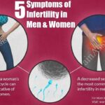 How do you know if you have a blockage in your bowels?