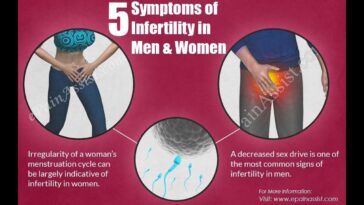 How do you know if you have a blockage in your bowels?