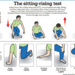 How do you sit for a rise test?