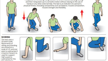How do you sit for a rise test?