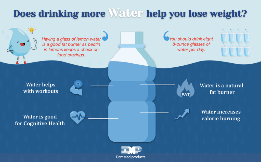 how-does-drinking-water-before-meals-help-a-person-lose-weight