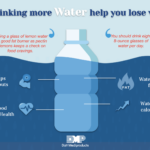 How does drinking water before meals help a person lose weight?