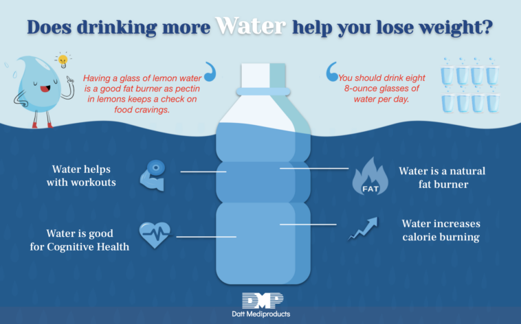 How does drinking water before meals help a person lose weight?