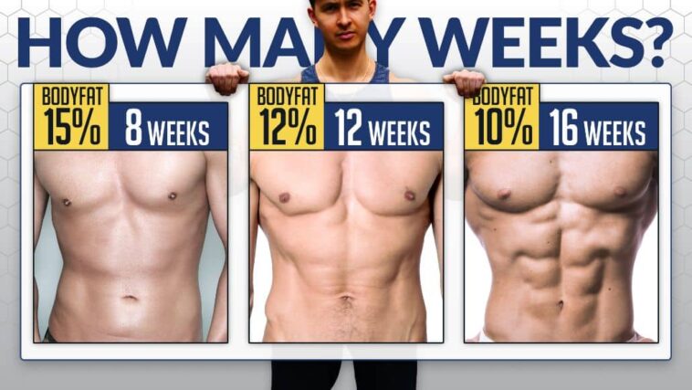 How long does it take for abs to show female?
