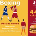 How long does it take to burn off 100 calories?